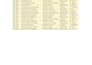 do financial data entry and virtual assistant tasks in excel